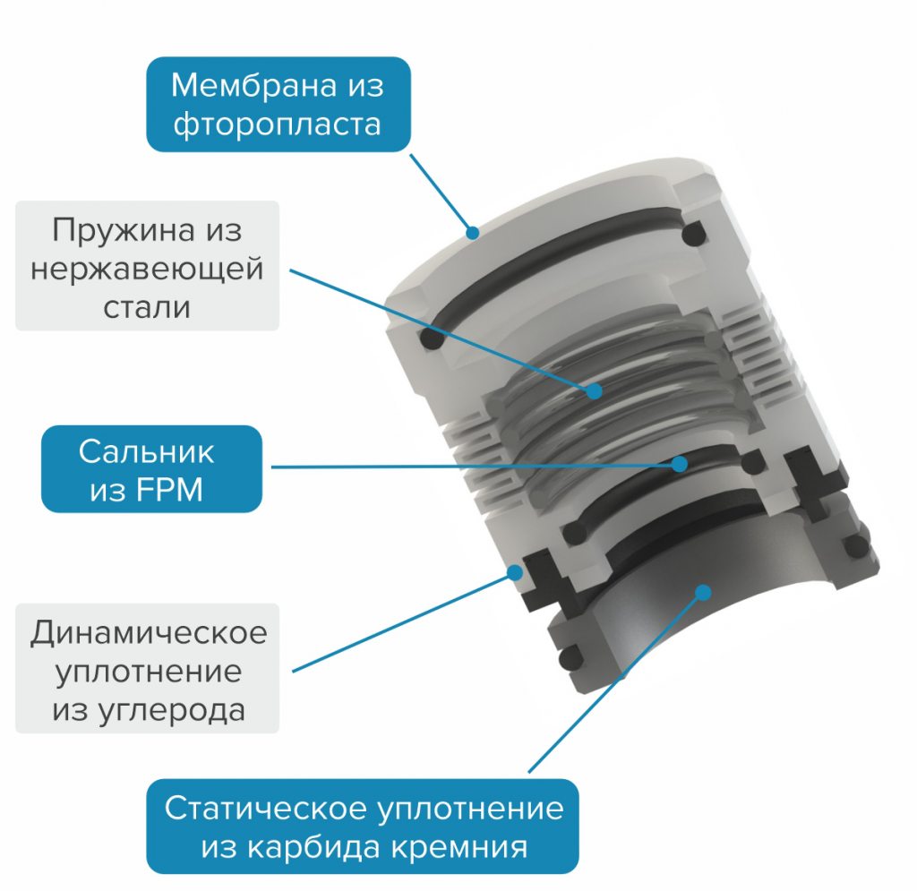 конструкция горизонтального насоса 3.png